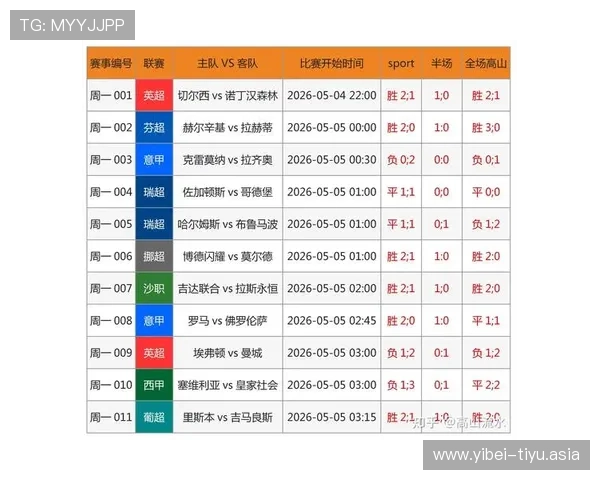 中国足彩网竞彩官网的最新动态汇总为玩家提供最及时的赛事分析与投注技巧指南